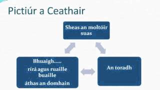 Sraith 2 Bua sa chomórtas díospóireachta [upl. by Aved19]