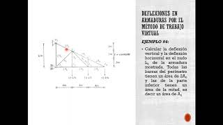 Deflexiones en armaduras por el método de trabajo virtual 22 [upl. by Bradwell]