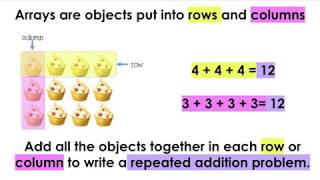 2nd Grade Arrays amp Repeated Addition [upl. by Anissej558]