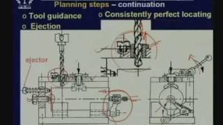 Lecture  34 Design and Applications of Jigs and Fixtures [upl. by Aleacim]