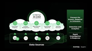 How to Stop Modern Attacks amp Threat Actors  Cortex XDR [upl. by Elam]