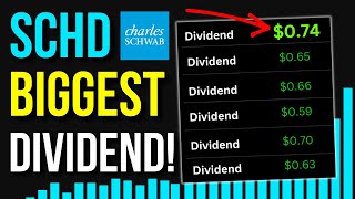 SCHD ETF Announces BIGGEST Dividend EVER December 2023 [upl. by Rickey]