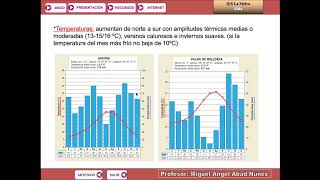 CLIMAS DE ESPAÑA COMENTARIO CLIMOGRAMA [upl. by Olav]