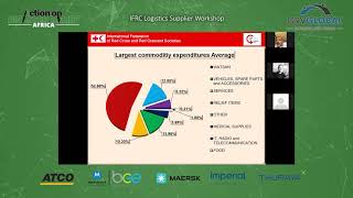 IFRC Logistics Supplier Workshop [upl. by Evelyn488]