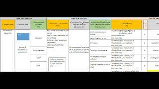 AIAG VDA PFMEA Format Filled with Example in Hindi [upl. by Sybley]