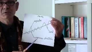 Croissance  théorie et politique [upl. by Shellans]