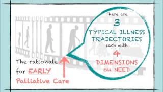 Palliative care from diagnosis to death [upl. by Cibis8]