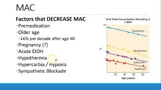 Pharmacology for Anesthesia 05 Clinical Pharmacology of Inhalational Anesthetics Part 1 [upl. by Eanar]