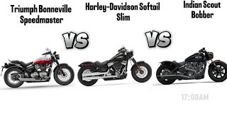 Triumph Bonneville Speedmaster vs HarleyDavidson Softail Slim vs Indian Scout Bobber 🔥 [upl. by Noyrb]