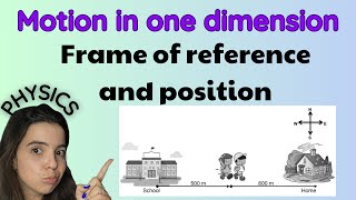 Motion in one dimension Frame of reference and position Grade 10 Physics [upl. by Cheshire]