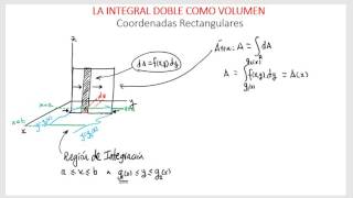 LA INTEGRAL DOBLE COMO VOLUMEN [upl. by Bear]