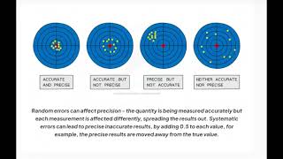 physical quantities and units [upl. by Boudreaux]