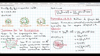 Teorema de Stokes y divergencia [upl. by Goodard]