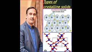 TYPES OF CRYSTALLINE SOLIDS [upl. by Adlemi273]