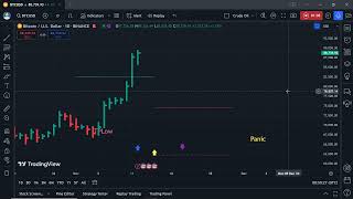 My two cents on Bitcoin turning point today [upl. by Anitsenre148]