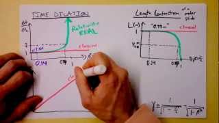 Special Relativity Summary and Relativistic Momentum Transformation by Lorentz  Doc Physics [upl. by Gnaw]