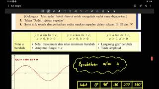 Bab 6part4 Matematik Tingkatan 5 Perubahan nilai pemalar a b dan c pada graf fungsi trigonometri [upl. by Engleman]