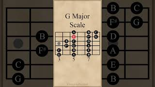 G Major Scale  3 Notes Per String guitarlesson [upl. by Niveek]