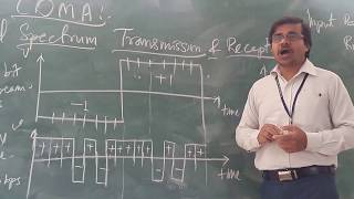 SC UNIT 3 TOPIC 710 Spread Spectrum Transmission and Reception [upl. by Funch]