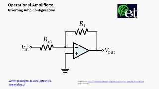 Operational Amplifiers  Inverting Amp Configuration [upl. by Carlyle]