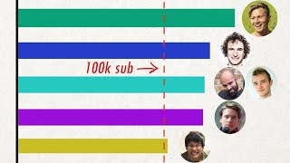 Most Subscribed Rock Climbing YouTube Channels 20172020 [upl. by Nadabus418]