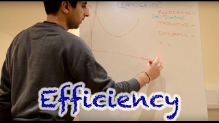 Y2IB 12 Efficiency Allocative Productive Dynamic and X [upl. by Artenehs]