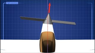 Why is the aircraft propeller offset to the right [upl. by Daveta454]