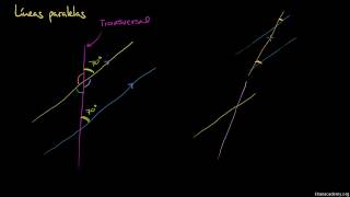 Ángulos que se forman entre líneas paralelas y líneas transversales [upl. by Eitsirk]