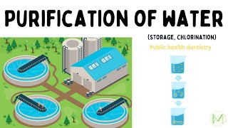 Purification of water  Storage Chlorination  On a large scale  Medinare [upl. by Navinod]