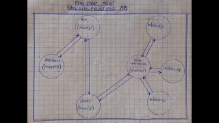 z PROJECT ON POSTGRES EJS SERVER SEND DATA TO DATABASE FROM FRONTEND [upl. by Malvia965]