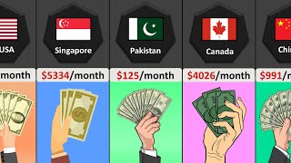 Comparison Average Monthly Salary of a Person [upl. by Ylrebmi]