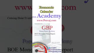 GBP BOE Monetary Policy Report  Forex Forecast by Economic Calendar [upl. by Russi]