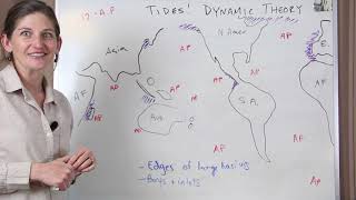 Tides Explained The Dynamic Theory [upl. by Alber]