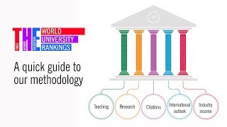 THE World University Rankings a quick guide to our methodology [upl. by Emyaj]