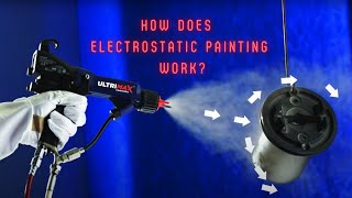 How To Use An Electrostatic Spray Gun For Painting And How It Works [upl. by Navert189]