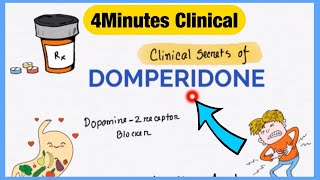 Domperidone  Everything You Need To know About  4 Minutes Clinical  Explained Like Water [upl. by Marshal]