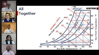 Psychrometrics and the Properties of Air  How To Read A Psychrometric Chart [upl. by Phiona]