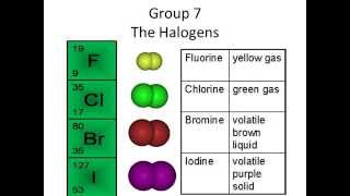 The Halogens Group 7 [upl. by Georg]