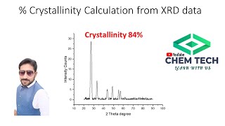 Calculate  crystallinity from XRD data using OriginLab 2022 [upl. by Namlas327]