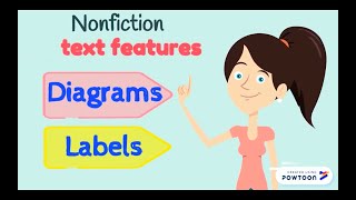 Text feature 03  Diagrams and labels [upl. by Nilram]