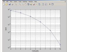 QPSK Modulation in Matlab AWGN Channel  Part 1 2016 Matlab Tutorial [upl. by Rheba961]