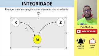 64 Mecanismos de Segurança [upl. by Gavin]