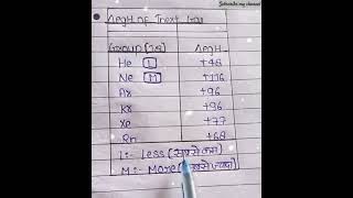 Electron Gain Enthalpies of Inert Gases neet jee chemistry [upl. by Ralat543]