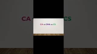 CA vs CMA vs CS ca cma icwa cs icma difference [upl. by Catie276]