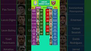 West Ham vs Aston Villa Lineups Value [upl. by Anoli106]