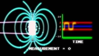 Fluxgate Magnetometers [upl. by Kirsteni]