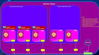 Understanding Kubernetes Networking Part 5 Kubernetes Network Policies intro [upl. by Stace954]