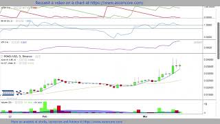 TAMAdoge amp Marlin POND crypto Price Prediction fibonacci technicalanalysis [upl. by Walden]