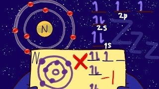 E config Rules amp Periodic Trends Simply Explained [upl. by Atilem]