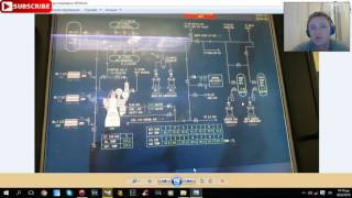 What you can see in Engine Control Room Monitor Console Kongsberg [upl. by Thain]